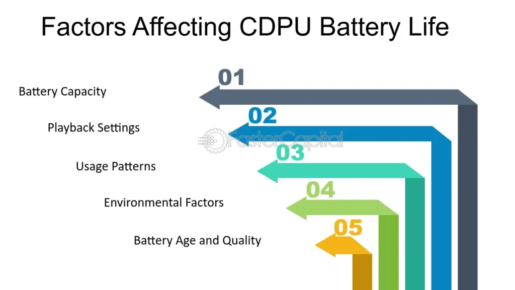 Top Battery Life Phones