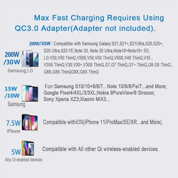 100W Fast Wireless Charger Pad for iPhone 15 14 13 12 11 Pro Max Samsung Galaxy S24 S23 S22 S20 Xiaomi Wireless Charging Station - Image 4