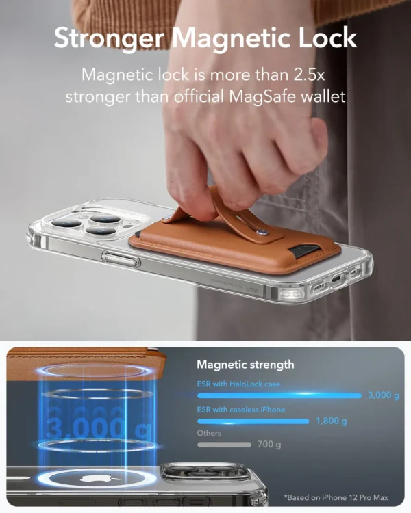 ESR for iPhone 15 Pro HaloLock Magnetic Wallet for iPhone 14 Pro Max Smart Card Storage Case for 13 12 Pro for iPhone 13 Pro Max - Image 2